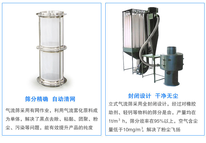 氣流篩專篩不好篩分物料：靜電、微粉等，產(chǎn)量大、無粉塵污染
