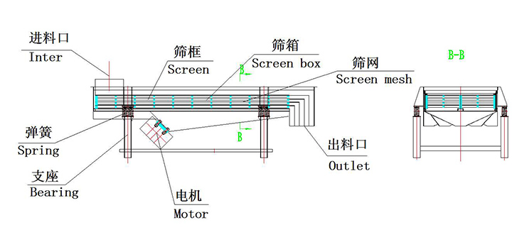 高頻直線(xiàn)振動(dòng)篩結(jié)構(gòu)