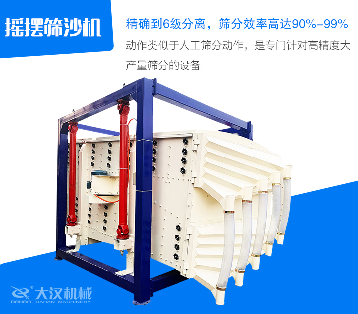 搖擺篩沙機(jī)動(dòng)作類似于人工篩分動(dòng)作，是專門針對(duì)高精度大 產(chǎn)量篩分的設(shè)備