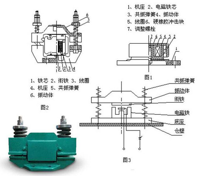 電磁倉壁振動(dòng)器結(jié)構(gòu)